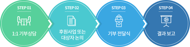 고액아너스클럽 후원 절차